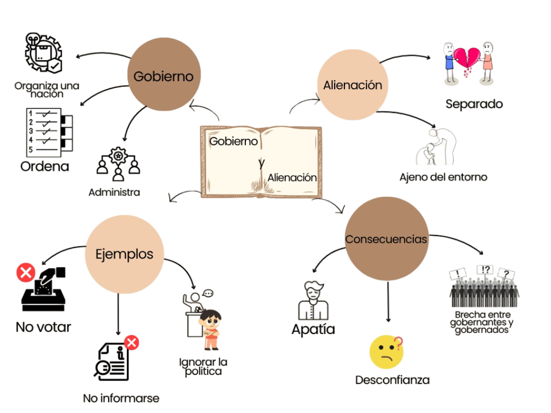 Mapa mental